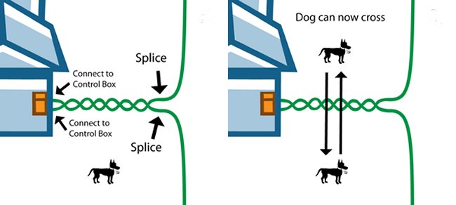 Essential Pet Twisted Dog Fence Wire